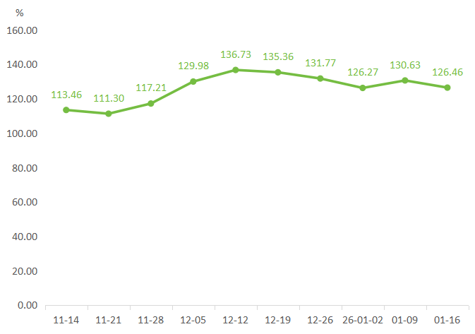 2026年亚东县今日菜价最新消息，高原市场波动与居民生活观察